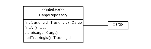 cargo repository